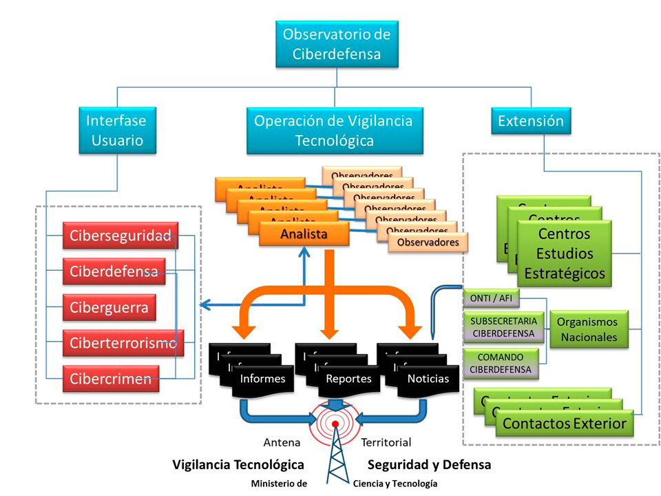 Organización